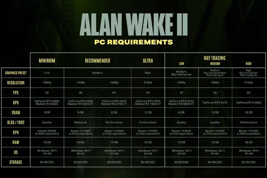 PC requirements